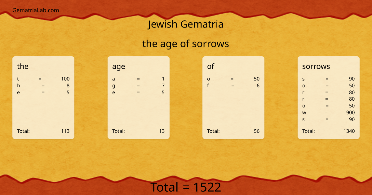 the age of sorrows in jewish Gematria